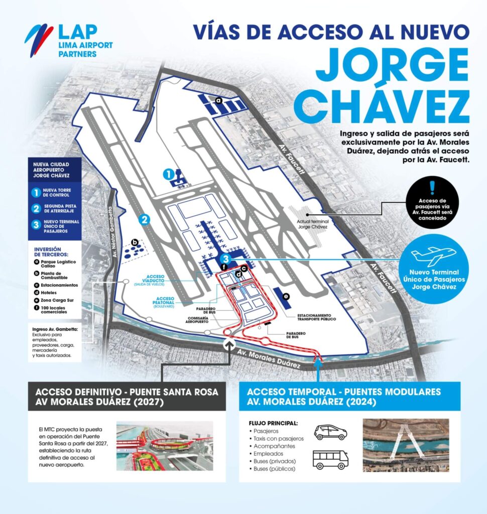 nuevo-terminal-aereo-en-lima-peru-lo-que-debes-saber-para-tu-viaje-a-cusco-en-2025-descripcion