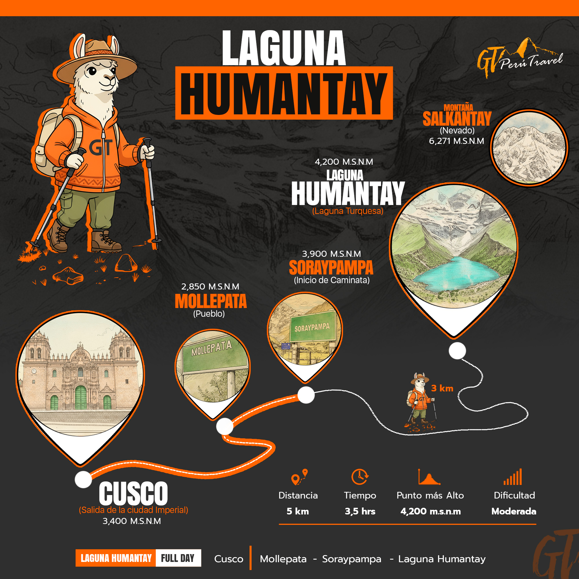 Mapa del tour Laguna Humantay
