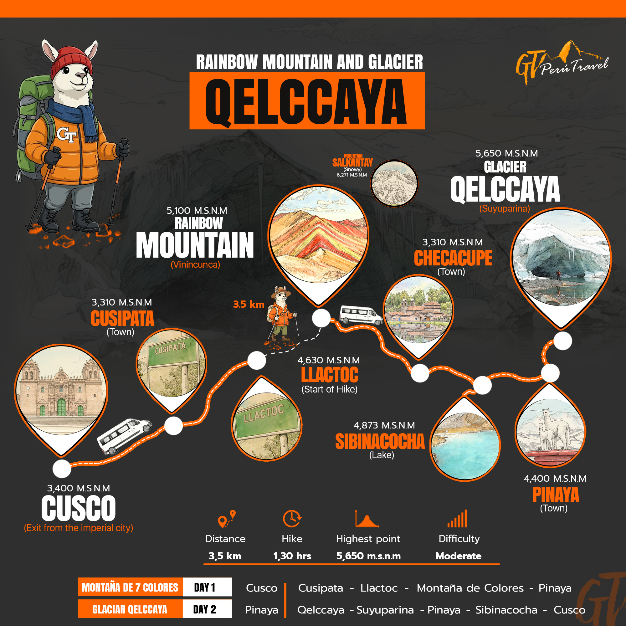 Mapa del tour Rainbow Mountain + Quelccaya Glacier