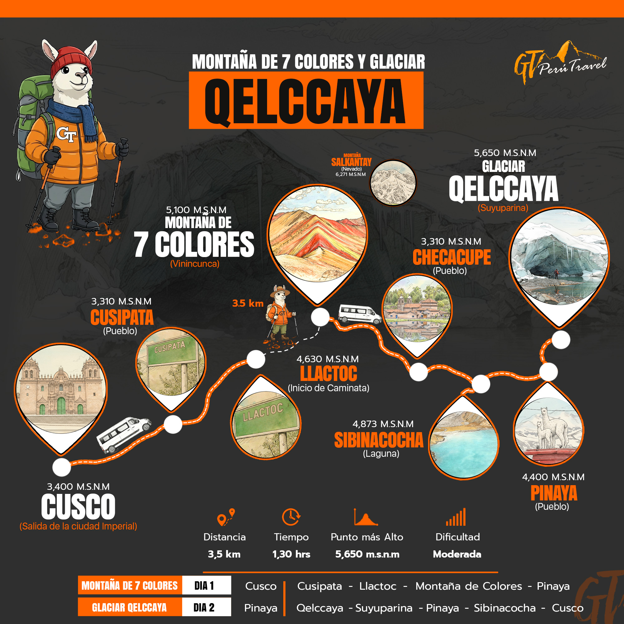 Mapa del tour Montaña de Colores + Glaciar de Quelccaya