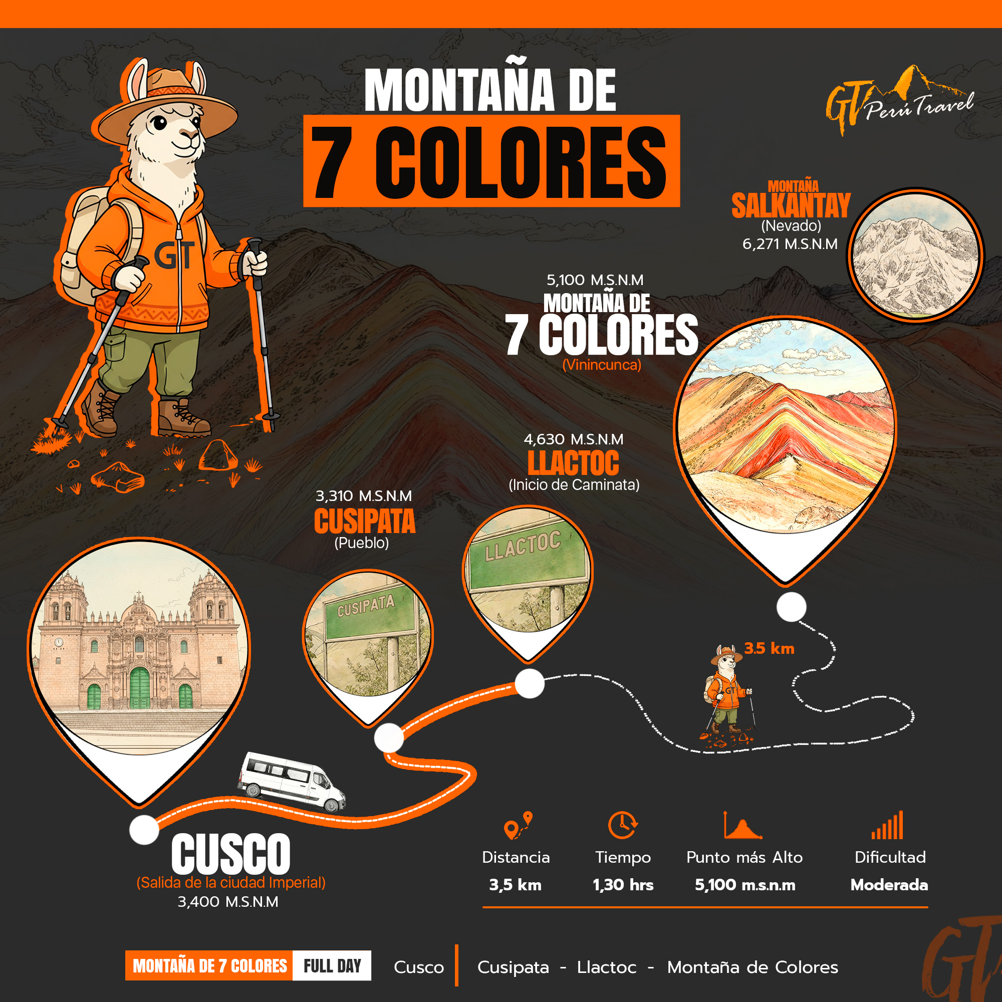 Mapa del tour Montaña de 7 Colores