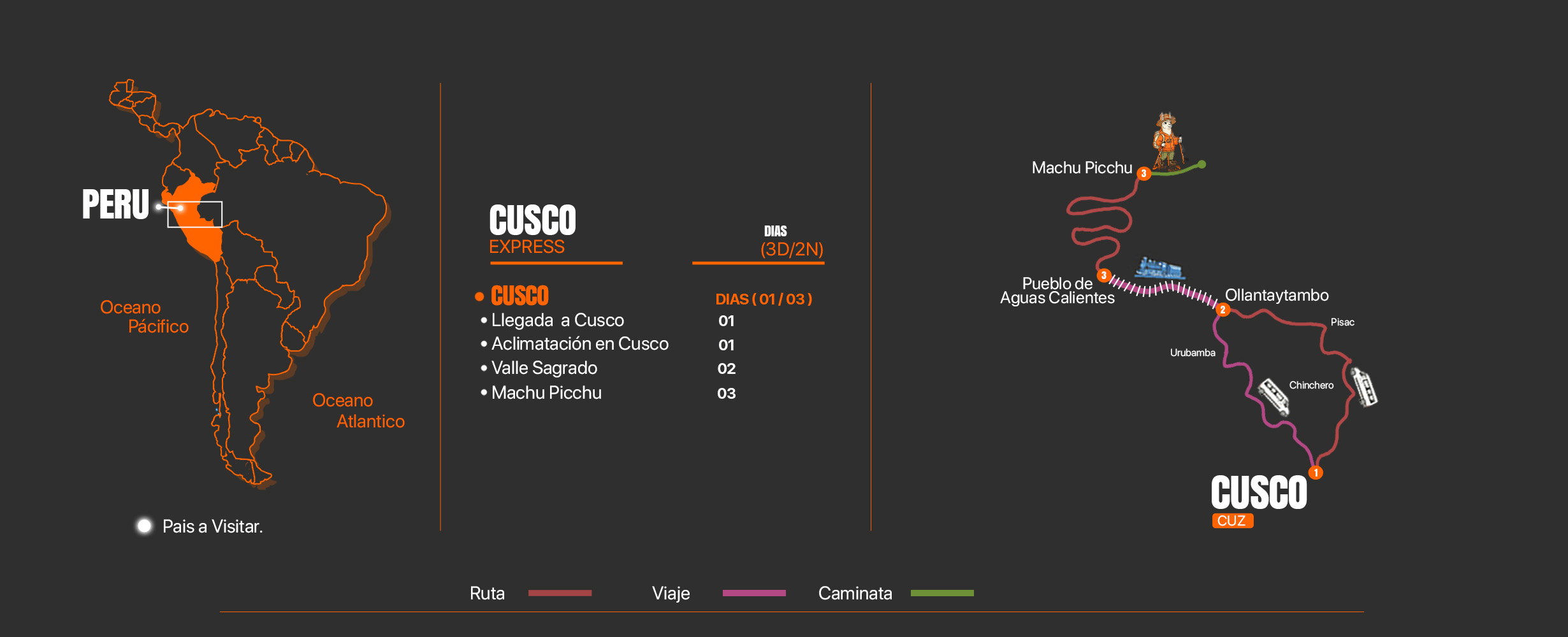 Mapa del tour Cusco Express