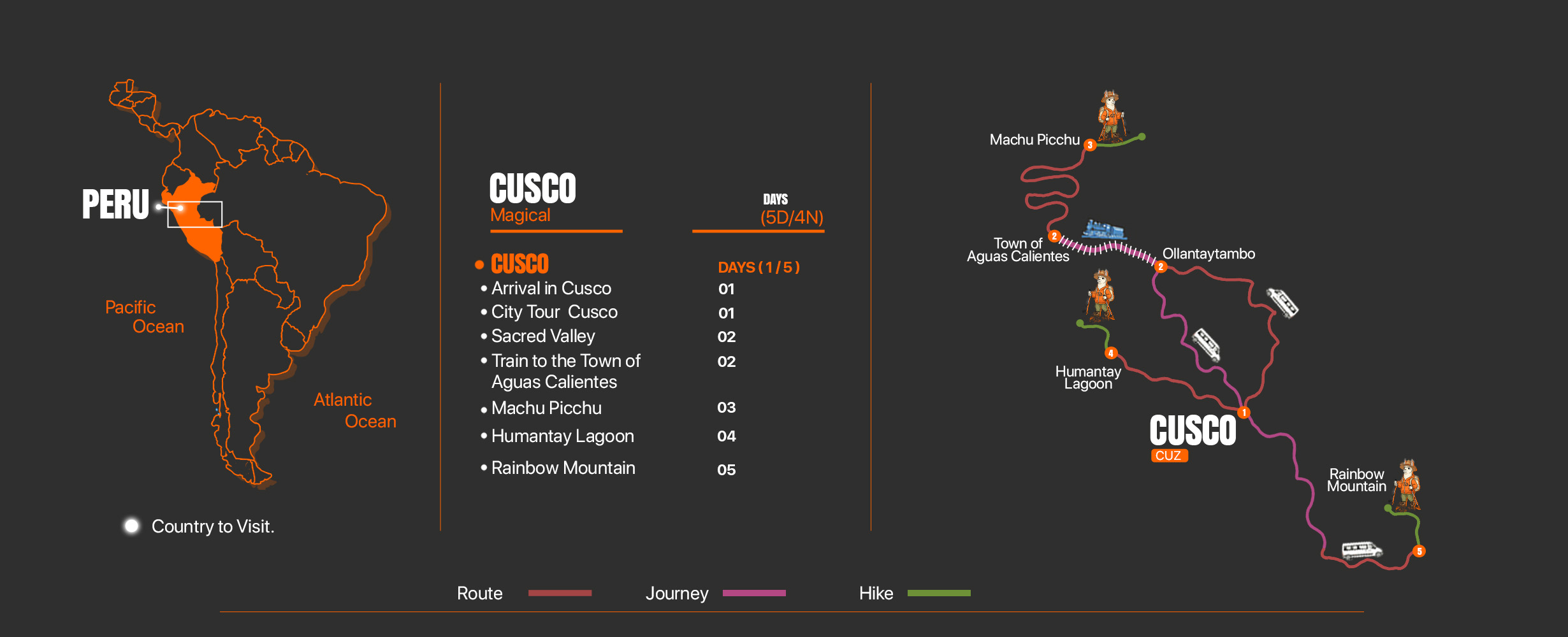 Mapa del tour Magical Cusco