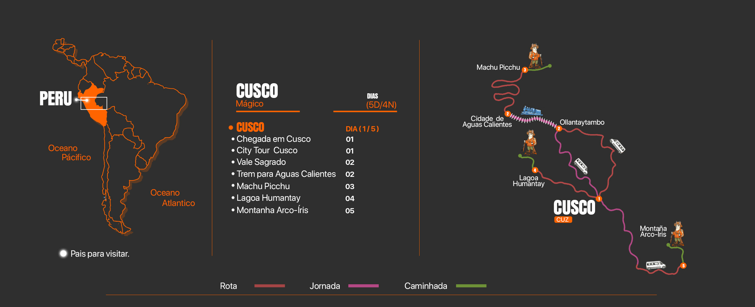 Mapa del tour Cusco Mágico