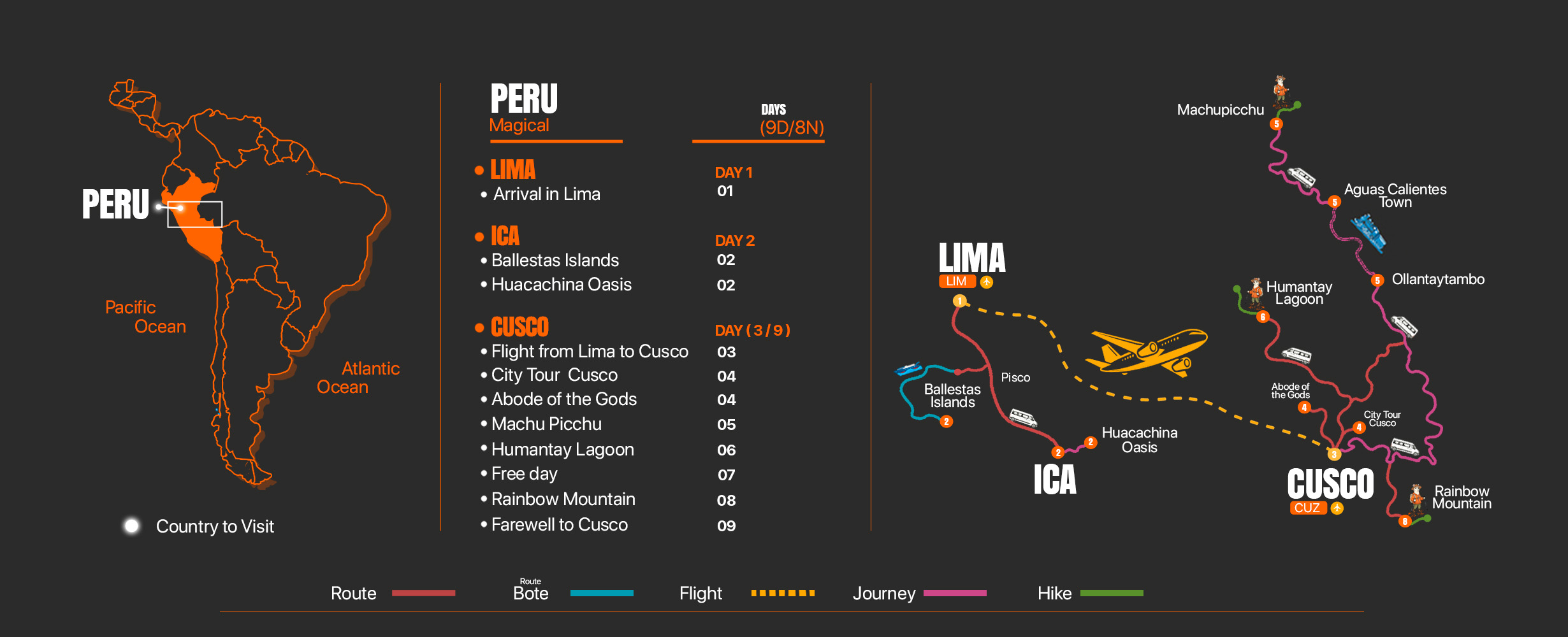Mapa del tour Magical Peru