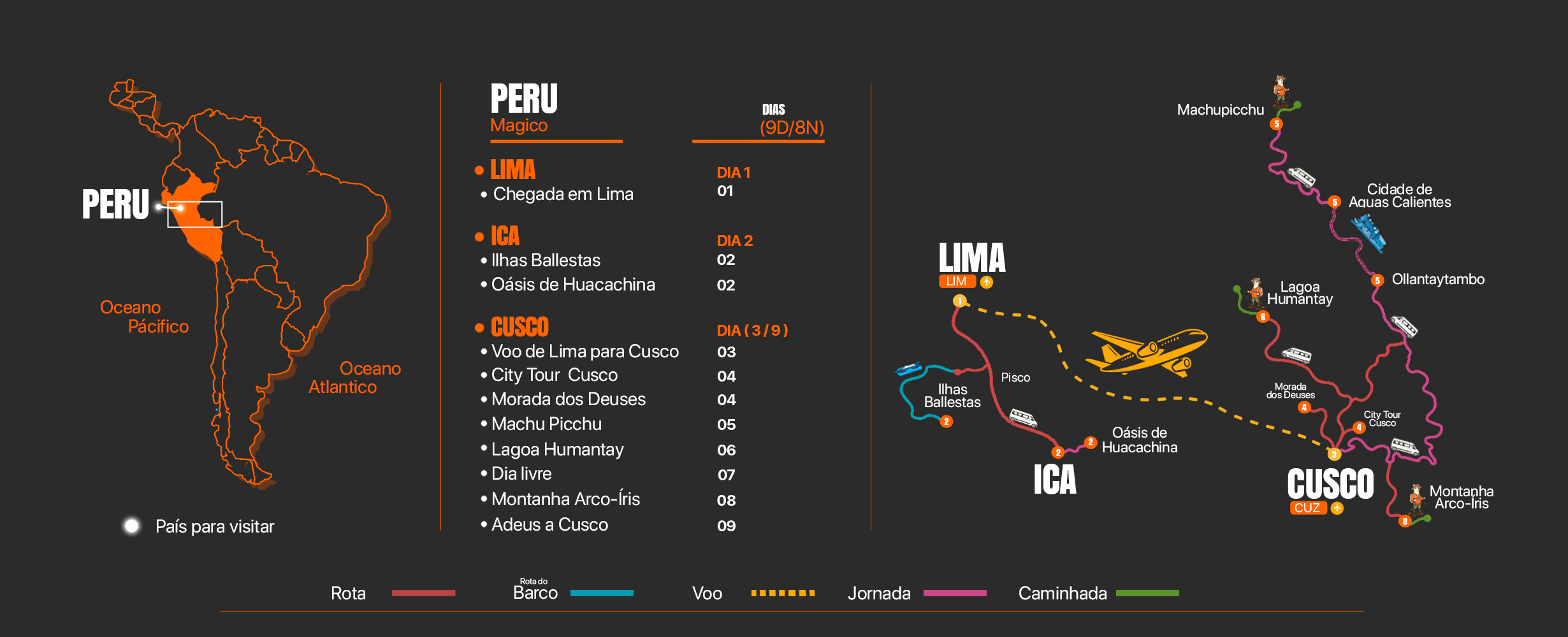 Mapa del tour Peru Mágico