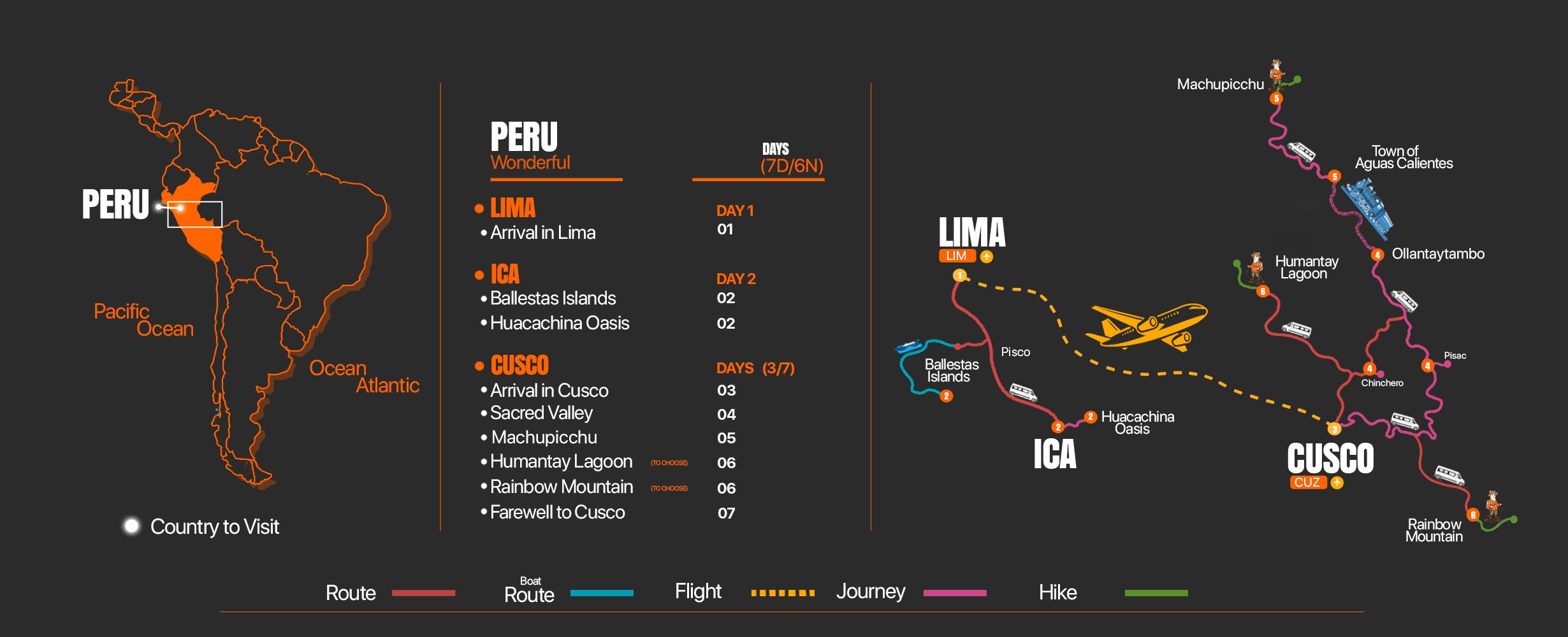 Mapa del tour Wonderful Peru