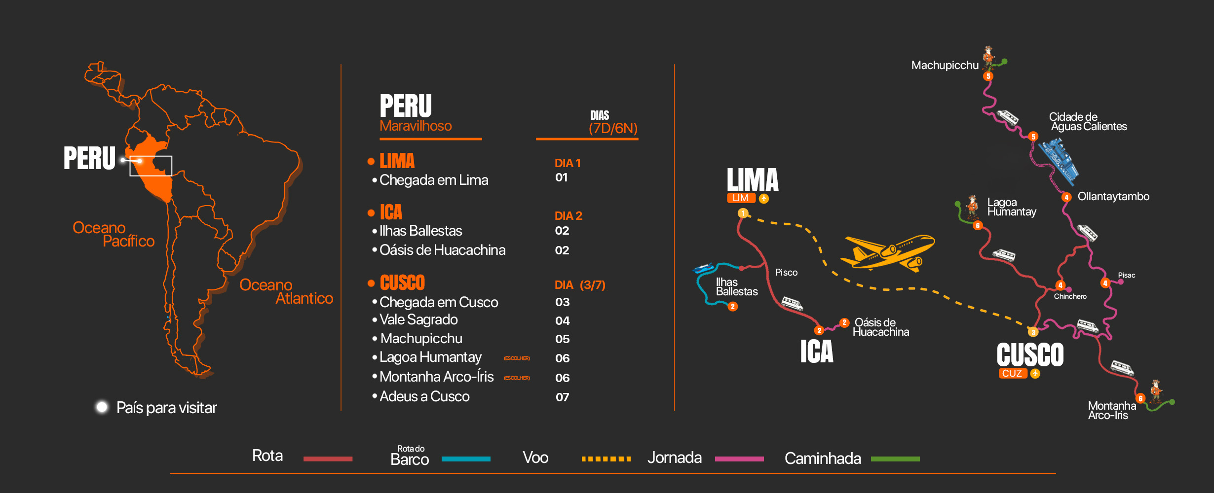Mapa del tour Peru Maravilhoso
