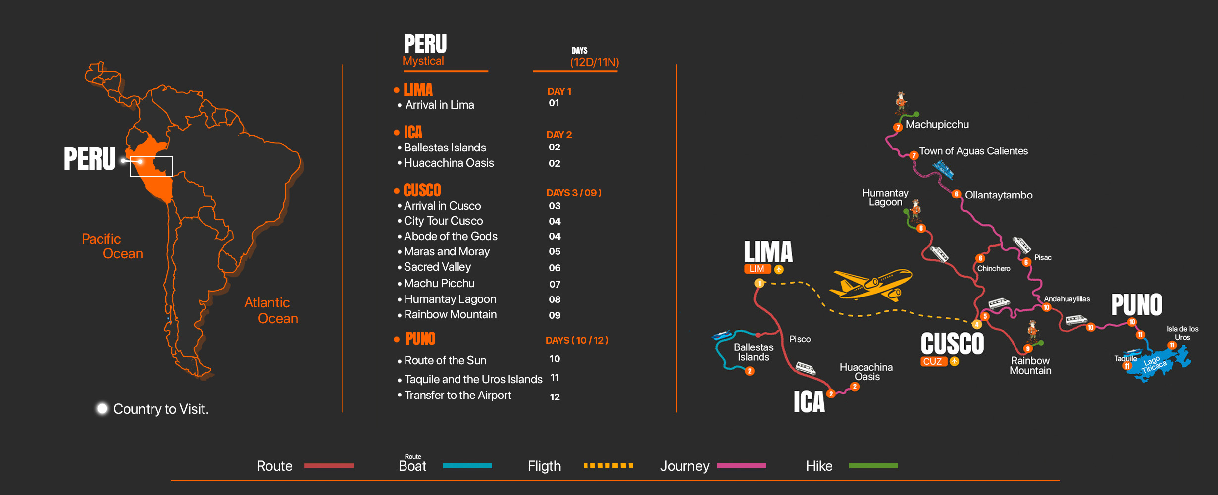 Mapa del tour Mystical Peru