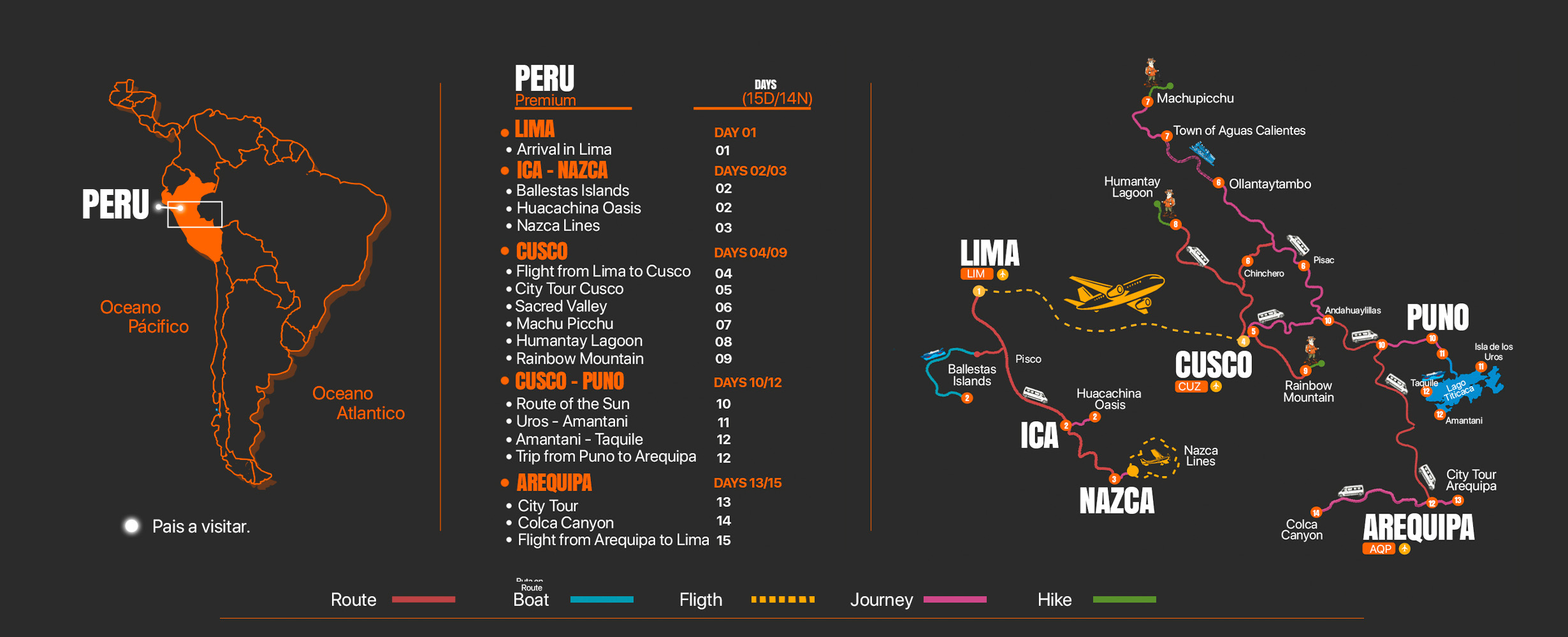 Mapa del tour Peru Premium