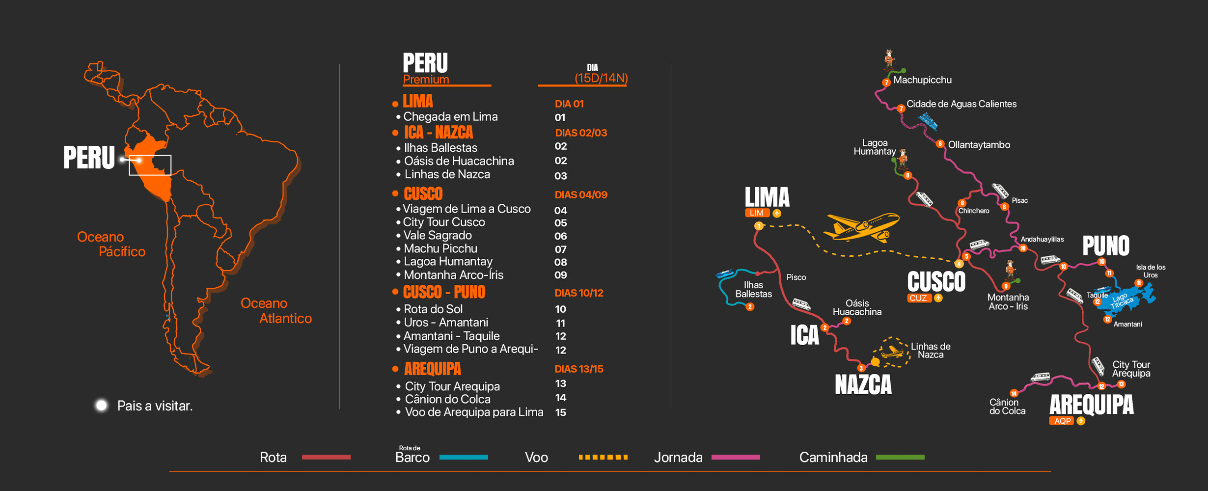 Mapa del tour Peru Premium