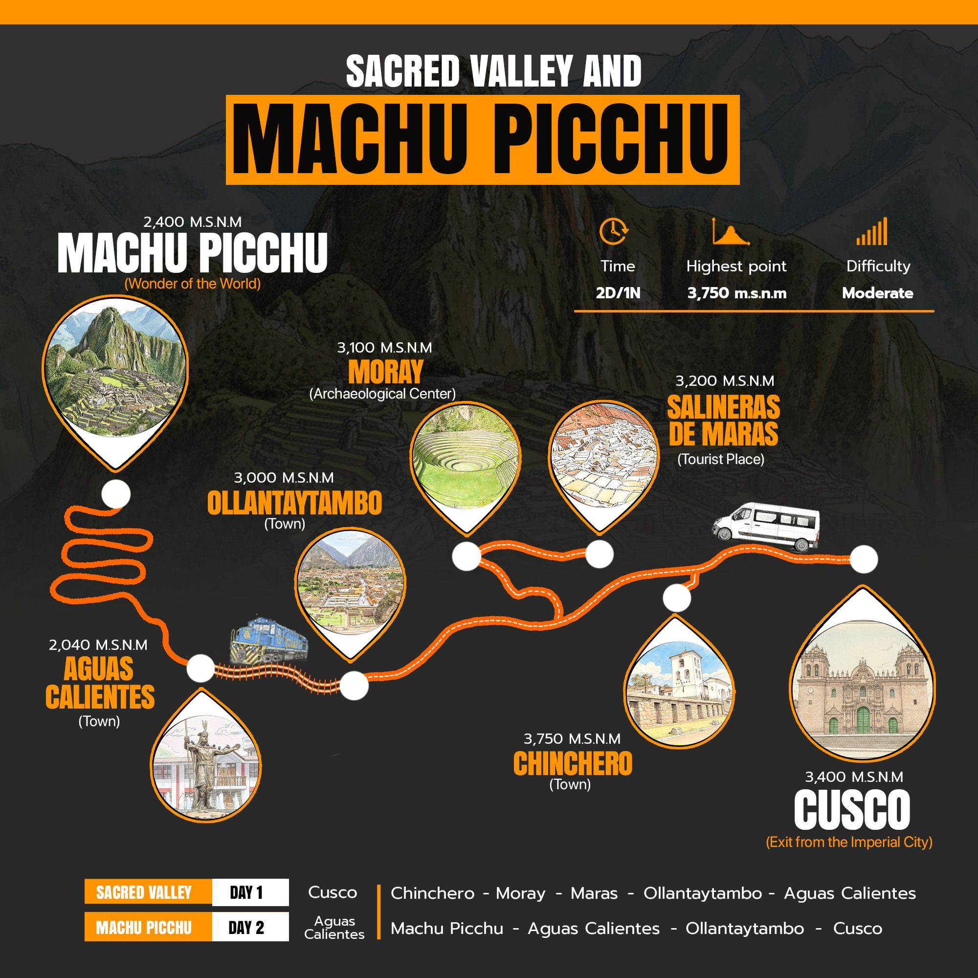 Mapa del tour Sacred Valley + Machu Picchu