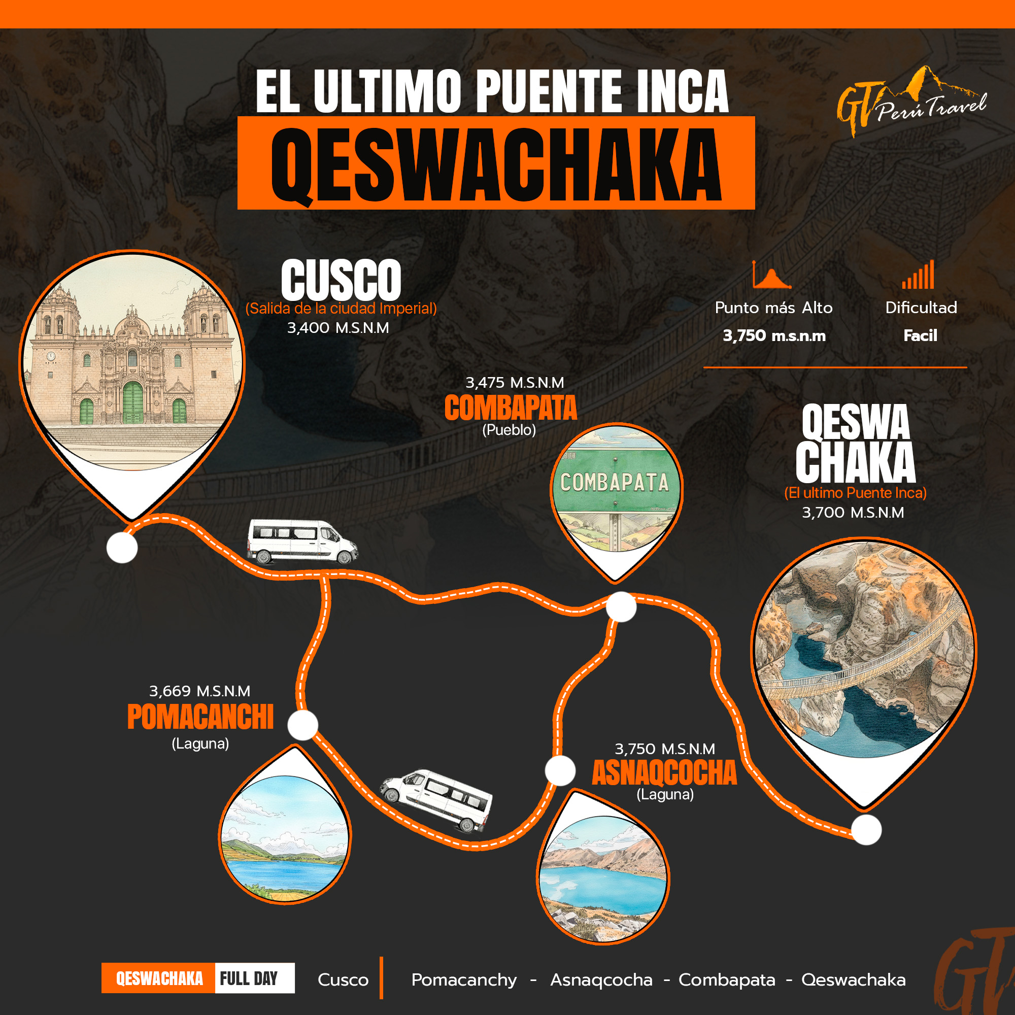 Mapa del tour Puente Inca Qeswachaka
