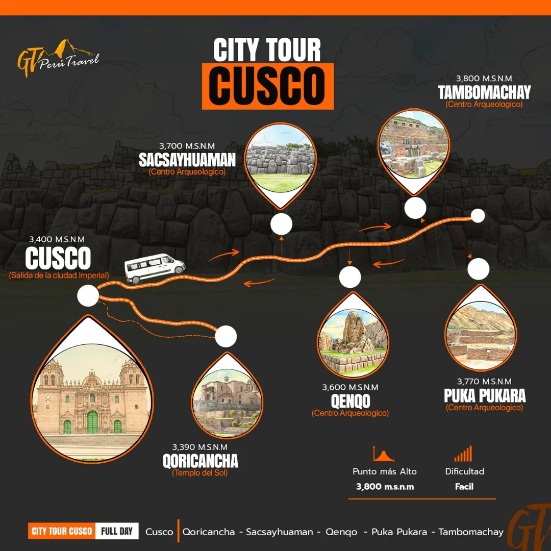 City Tour Cusco Medio Día